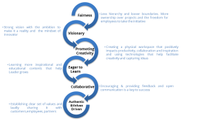 Leadership Consulting